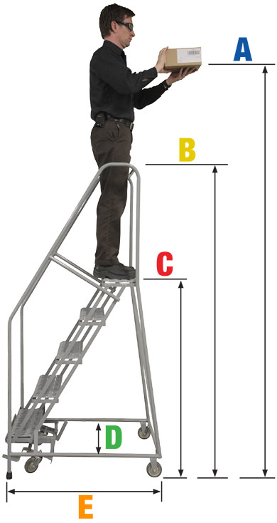 rml-first-things-first Rolling Metal Ladders FTF