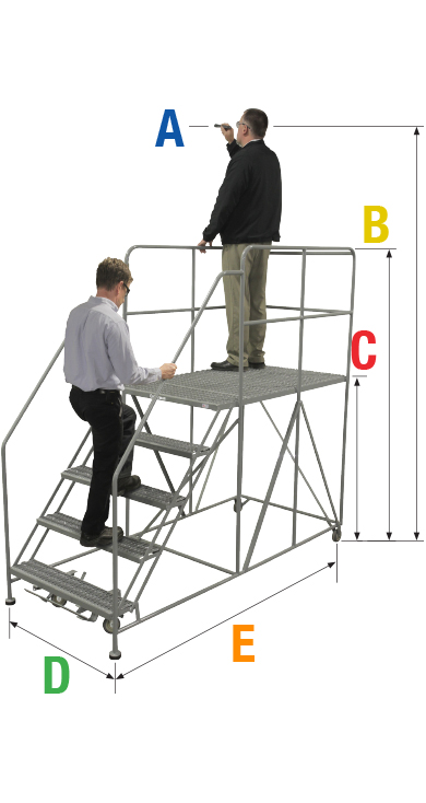 wp-ftf Choose your work Platform